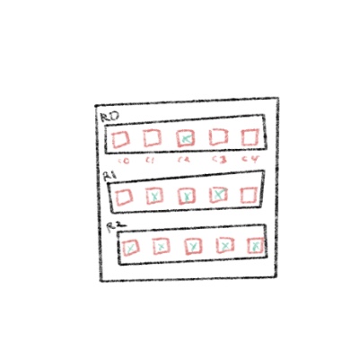 Row Diagram