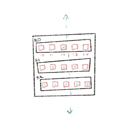 Row Diagram