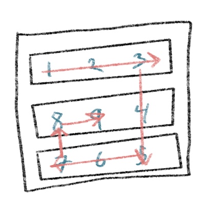 Row Diagram