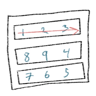 Row Diagram