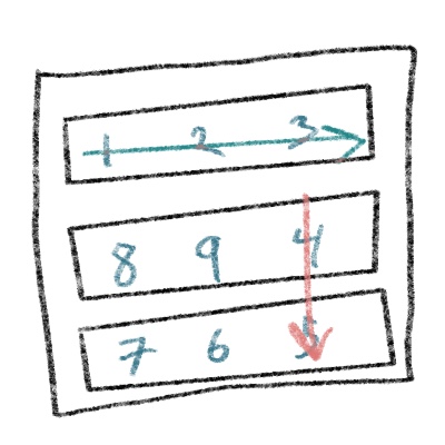 Row Diagram