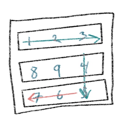 Row Diagram