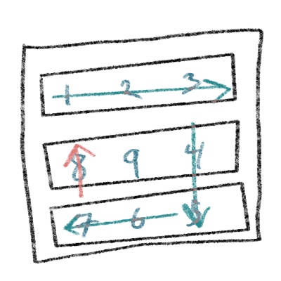 Row Diagram