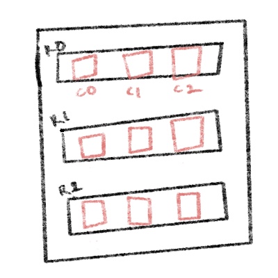 Row Diagram