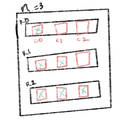 Row Diagram